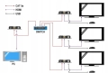 Schemat zastosowania konwertera HDMI > IP (połączenie punkt-wielopunkt)
