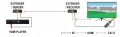 Schemat zastosowania Extendera HDMI