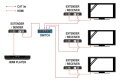 Schemat zastosowania konwertera HDMI > IP (połączenie punkt-wielopunkt)