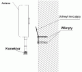 Montaż anteny