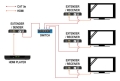 Schemat zastosowania konwertera HDMI > IP (połączenie punkt-wielopunkt)
