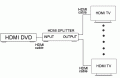 Schemat zastosowania Splittera HDMI (na schemacie przedstawiono splitter HDMI1x2)