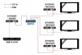 Schemat zastosowania konwertera HDMI > IP (połączenie punkt-wielopunkt)