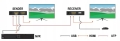 Schemat zastosowania Extendera HDMI