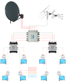 Schemat rozgałęźnik multiswitchy