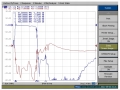 Charakterystyka filtra FR LTE Signal