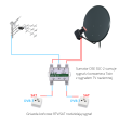 Schemat Sumator TV-SAT SSC-2 Twin