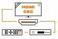 CEC (Consumer Electronics Controls)