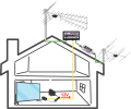 Wzmacniacz antenowy APL-102 schemat