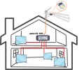 Schemat zastosowania wzmacniacza w antenie Dipol Tri Digit w instalacji na 4 telewizory przy wykorzystaniu AWS-144