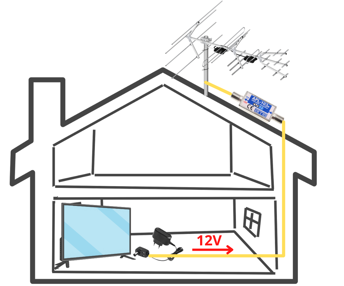 Wzmacniacz antenowy APL-103e