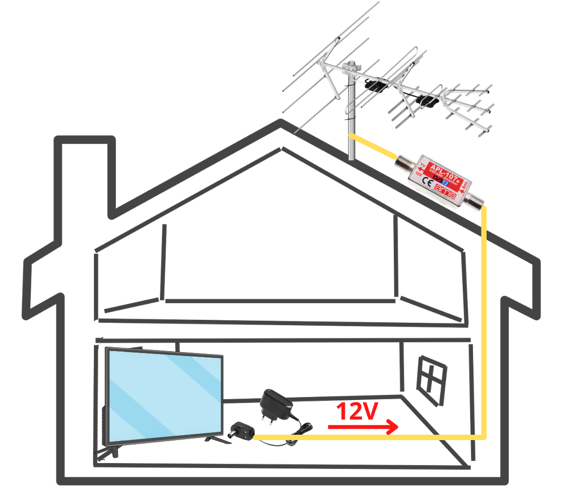 Wzmacniacz antenowy APL-107e