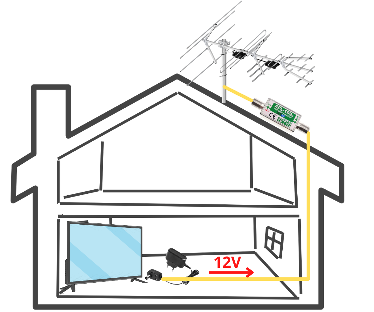 Wzmacniacz antenowy APL-109e