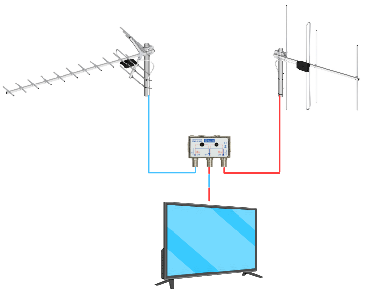 Schemat Dipol 19R i Dipol 4 ze zwrotnicą