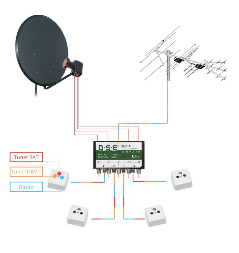 Schemat DSE SOC-4