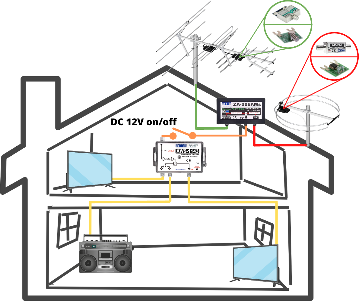 AWS-1143 schemat