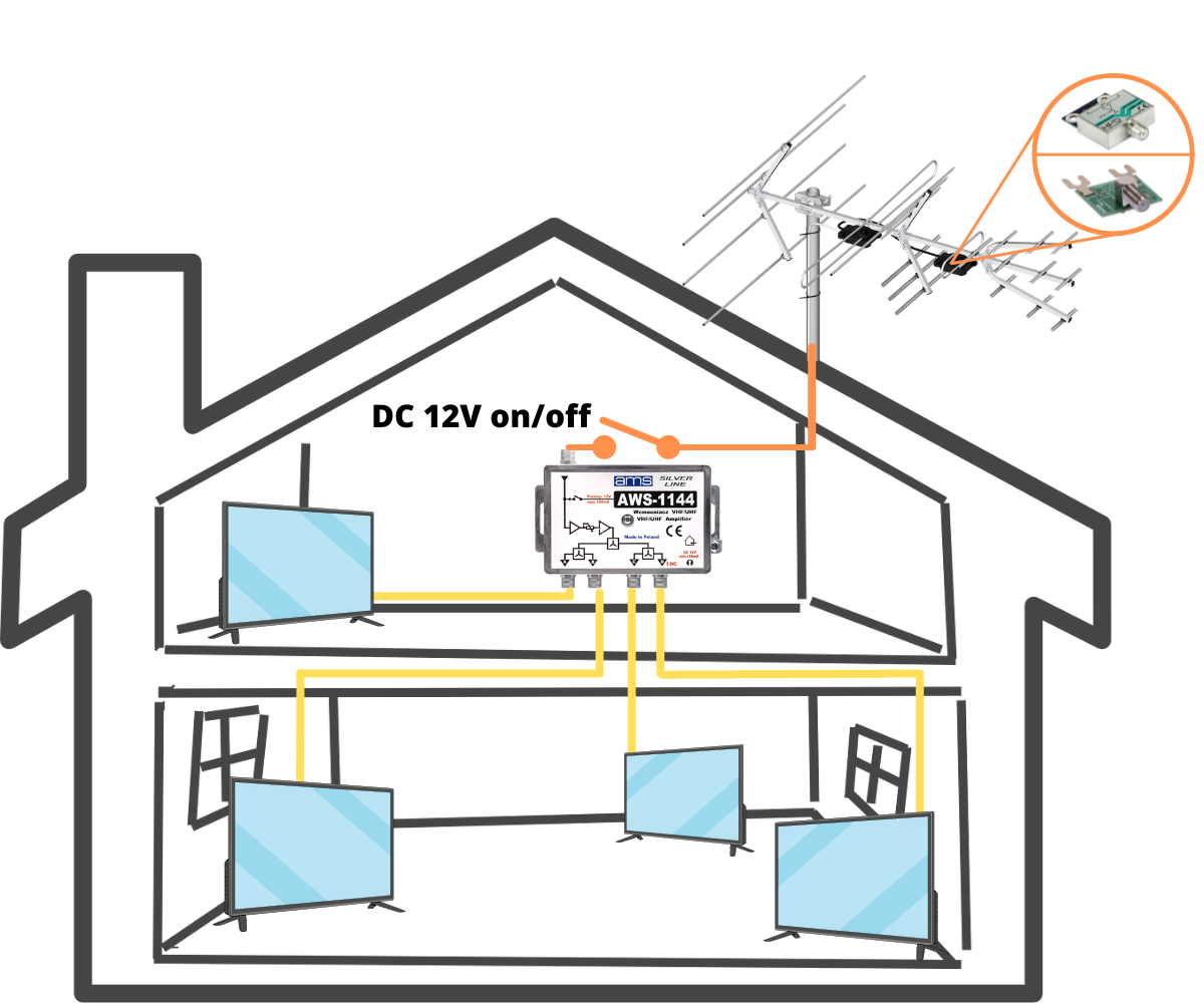 AWS-1144 schemat