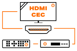 CEC (Consumer Electronics Controls)
