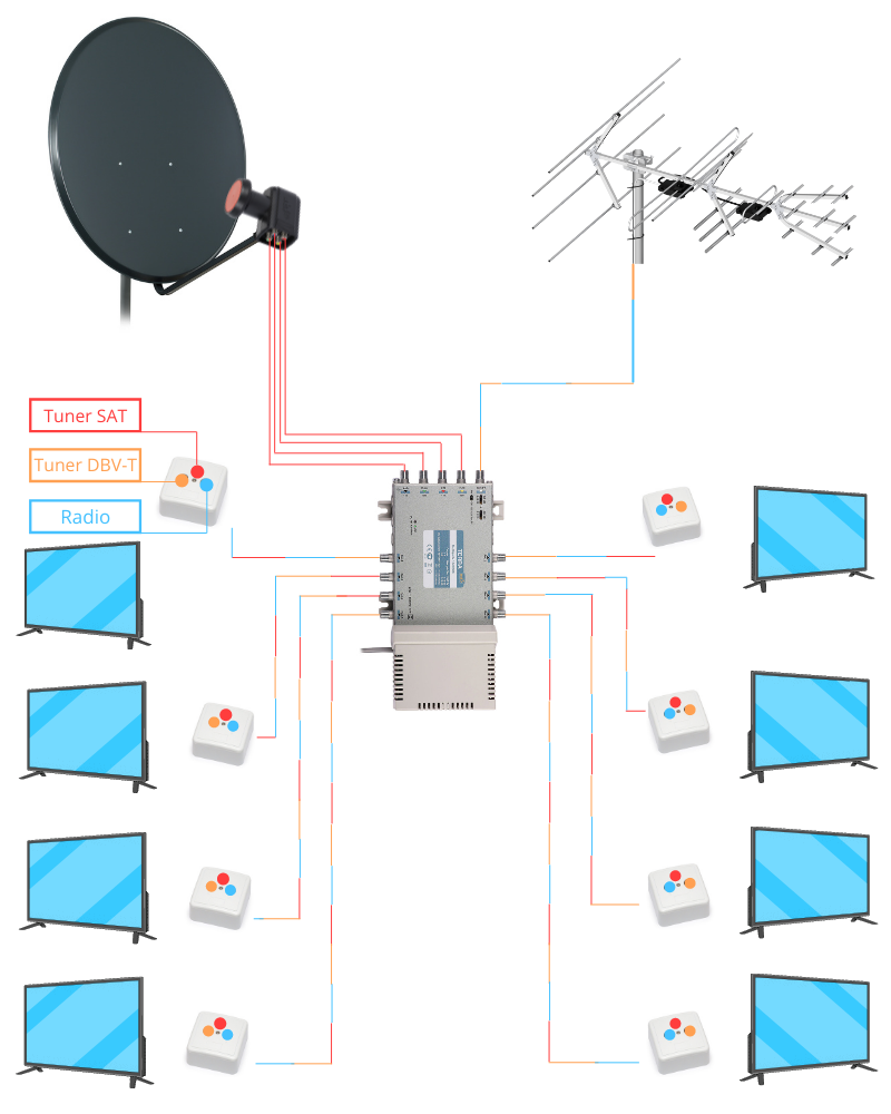 Schemat multiswitch