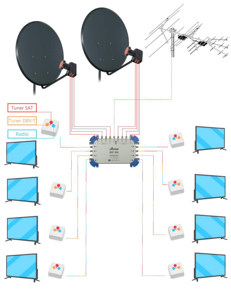 Schemat MRP-908