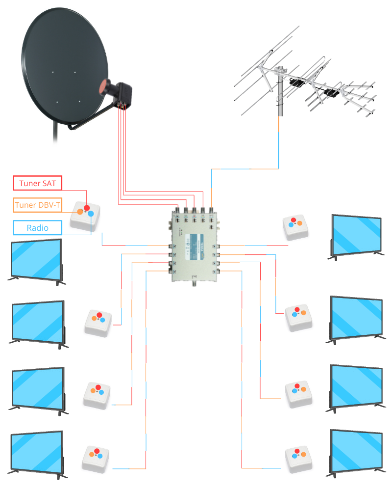 Schemat multiswitch